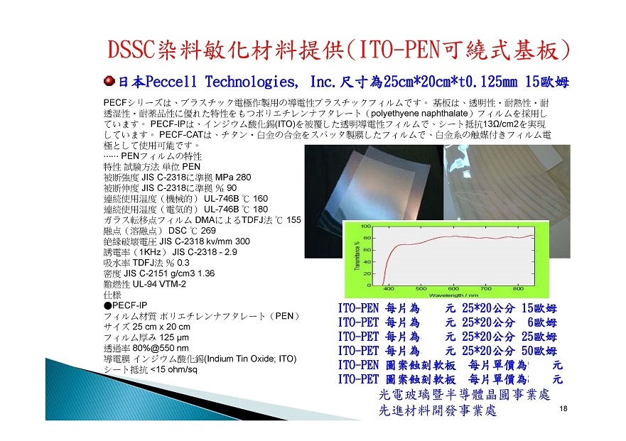 玻璃切割,玻璃研磨,玻璃印刷-0-